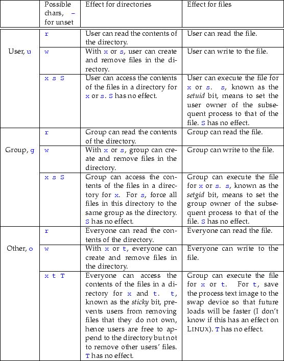 \begin{table}{\small\begin{tabularx}{1.0\textwidth}{\vert c \vert p{9ex} \vert X...
...ode{\color{blue}{T}}} has no effect.
\\
\par\hline
\end{tabularx}}
\end{table}