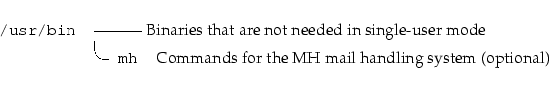 \begin{longtable}[l]{r l l}
\par {\tt {}/usr/bin} & \multicolumn{2}{l}{---------...
...{}~mh} & Commands for the MH mail handling system (optional) \\
\end{longtable}